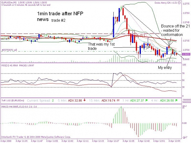 Click to Enlarge

Name: 20080404 5min trade 3 1min news.JPG
Size: 93 KB