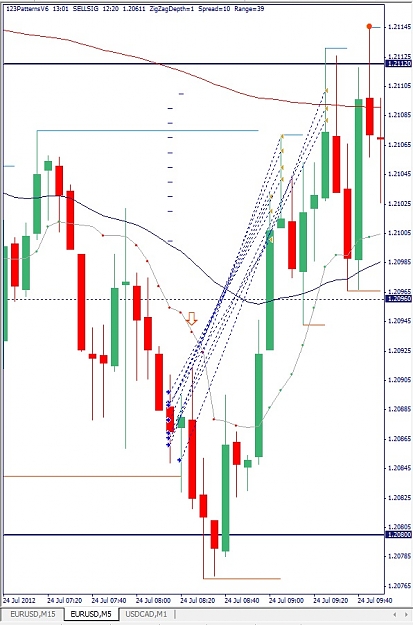 Click to Enlarge

Name: EURUSD, M5, 2012 July 24.jpg
Size: 126 KB