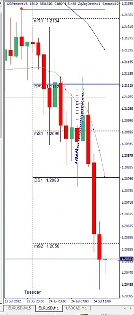 Click to Enlarge

Name: EURUSD, H1, 2012 July 24.jpg
Size: 92 KB