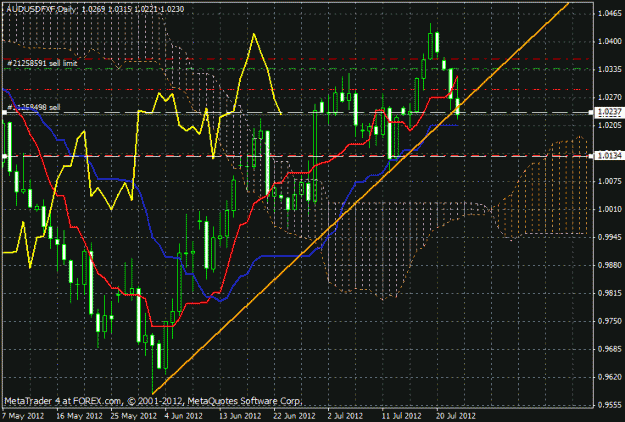 Click to Enlarge

Name: weekly audusd.gif
Size: 28 KB