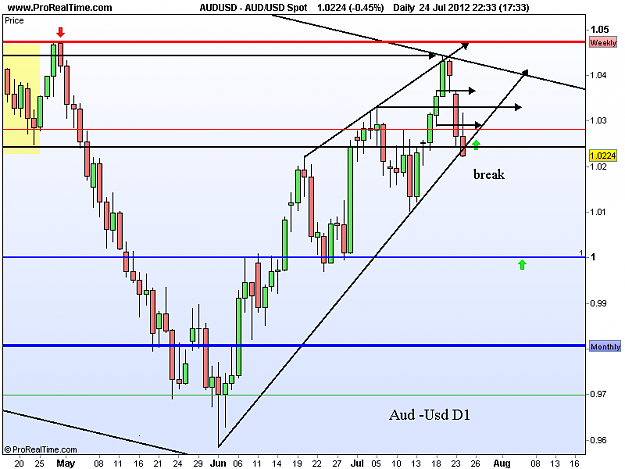 Click to Enlarge

Name: aud usd d1 24-7.png
Size: 29 KB
