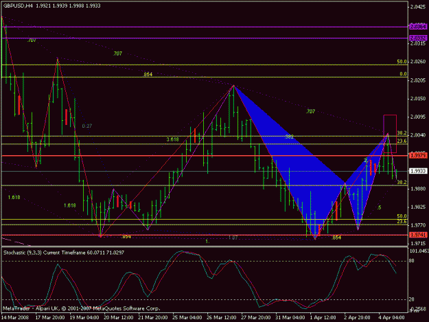 Click to Enlarge

Name: gbp-h4.gif
Size: 20 KB