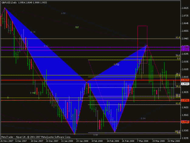 Click to Enlarge

Name: gbp-daily.gif
Size: 20 KB