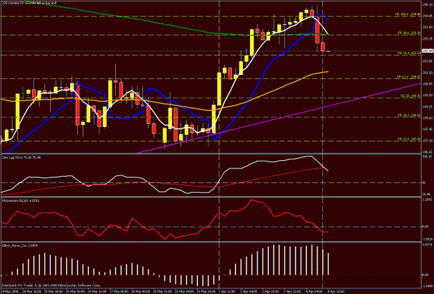 Click to Enlarge

Name: 4hr chart.gif
Size: 27 KB