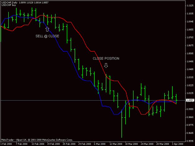 Click to Enlarge

Name: usdchfdaily.gif
Size: 11 KB