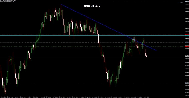 Click to Enlarge

Name: NZDUSD Daily 25-07.jpg
Size: 89 KB
