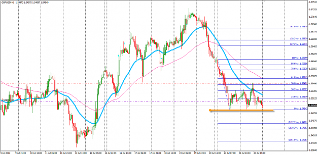 Click to Enlarge

Name: GBPUSD H1 25 Jul 25-7-2012 8-22-55 AM.png
Size: 44 KB