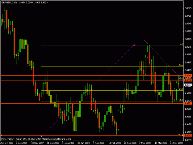Click to Enlarge

Name: gbp-daily1.gif
Size: 15 KB