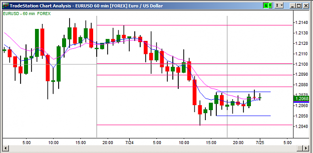 Click to Enlarge

Name: 7.24.12 EURUSD 1.2050.png
Size: 25 KB
