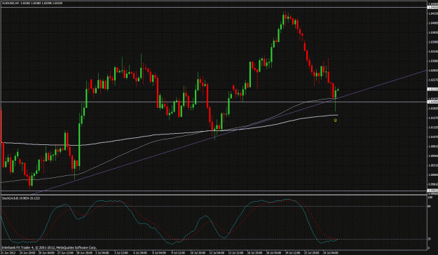 Click to Enlarge

Name: audusd4h2012_07_25.gif
Size: 50 KB