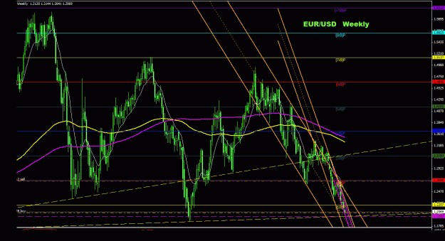 Click to Enlarge

Name: eurusd_weekly_011.gif
Size: 35 KB