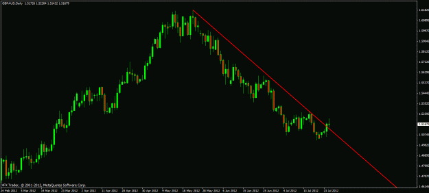 Click to Enlarge

Name: gbpaud trendline break.gif
Size: 18 KB
