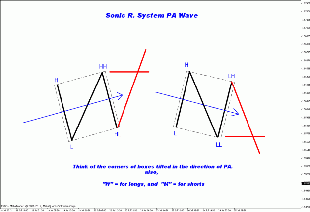 Click to Enlarge

Name: sonic r. system pa wave box diagram.gif
Size: 20 KB