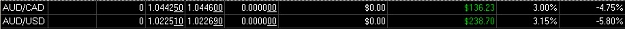 Click to Enlarge

Name: AU and ACad profit taken.jpg
Size: 18 KB