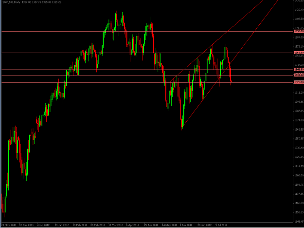 Click to Enlarge

Name: S&P500.png
Size: 14 KB