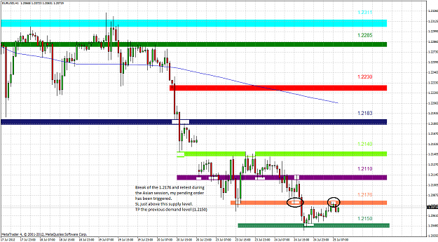 Click to Enlarge

Name: eurusd 1h 2012.07.25 Comment.png
Size: 71 KB