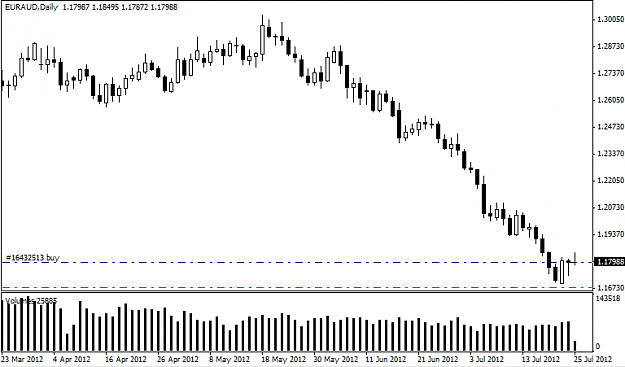 Click to Enlarge

Name: euro_aussie.png
Size: 6 KB