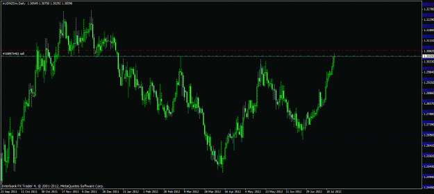 Click to Enlarge

Name: audnzd_s_1.3063.gif
Size: 28 KB