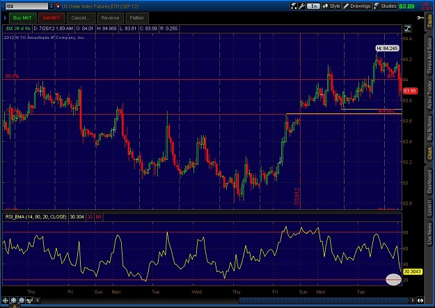 Click to Enlarge

Name: 2012-07-25-TOS_CHARTS.jpg
Size: 123 KB