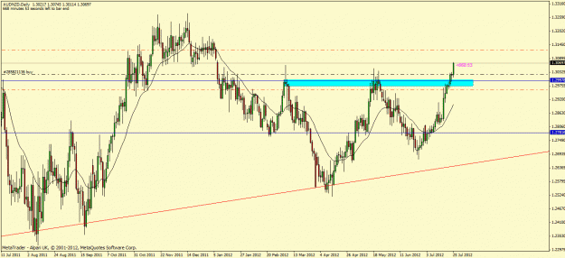 Click to Enlarge

Name: audnzd.gif
Size: 28 KB