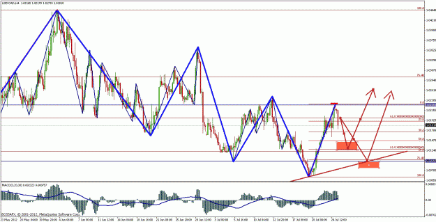 Click to Enlarge

Name: usdcad.gif
Size: 35 KB