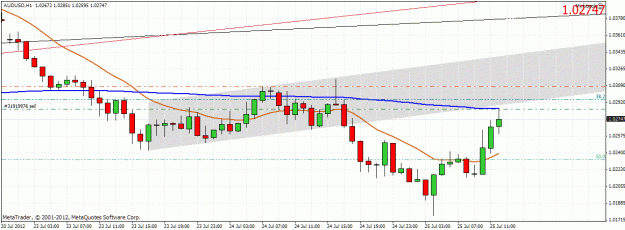Click to Enlarge

Name: audusd2507121.gif
Size: 28 KB