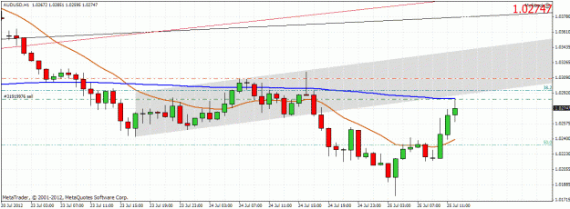 Click to Enlarge

Name: audusd2507121.gif
Size: 28 KB