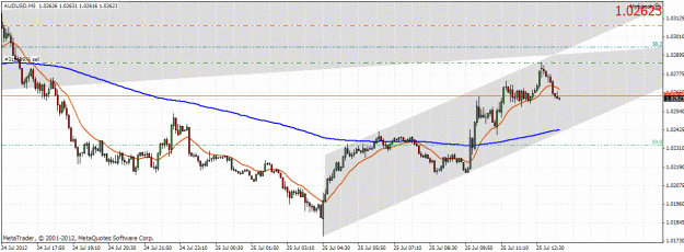 Click to Enlarge

Name: audusd2507122.gif
Size: 31 KB