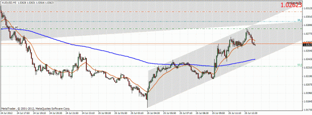 Click to Enlarge

Name: audusd2507122.gif
Size: 31 KB