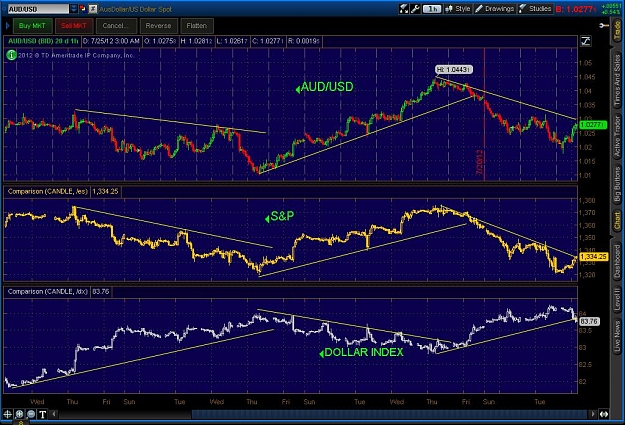 Click to Enlarge

Name: 2012-07-25-TOS_CHARTS.jpg
Size: 150 KB