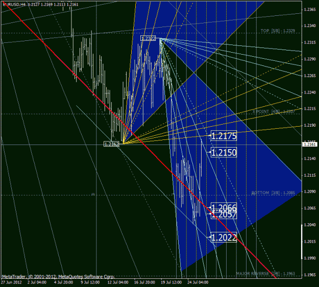 Click to Enlarge

Name: eurusd.gif
Size: 41 KB