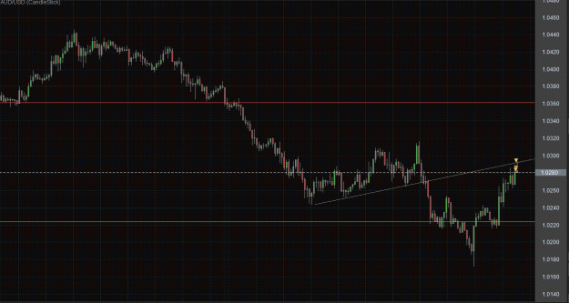 Click to Enlarge

Name: audusd 30m.gif
Size: 40 KB