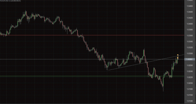 Click to Enlarge

Name: audusd 30m.gif
Size: 40 KB