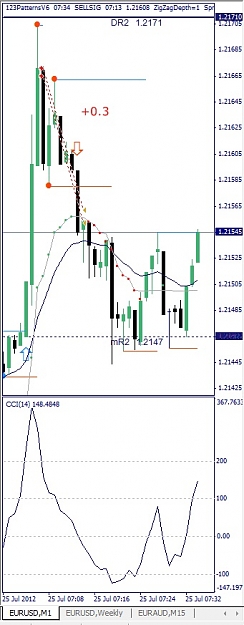 Click to Enlarge

Name: EURUSD, M1, 2012 July 25.jpg
Size: 81 KB