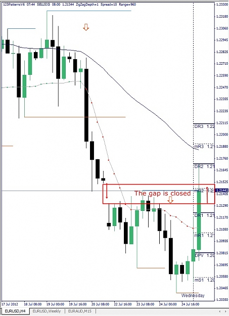 Click to Enlarge

Name: EURUSD, H4, 2012 July 25.jpg
Size: 109 KB