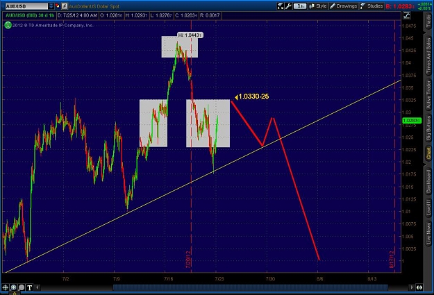 Click to Enlarge

Name: 2012-07-25-TOS_CHARTS.jpg
Size: 108 KB