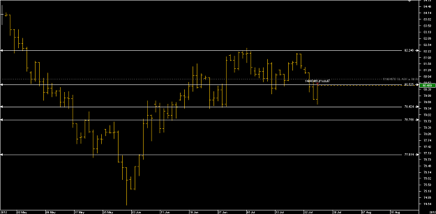 Click to Enlarge

Name: Chart_AUD_JPY_Daily_snapshot.png
Size: 14 KB