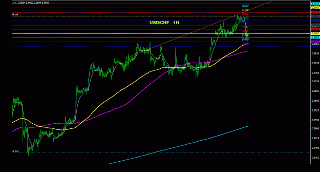 Click to Enlarge

Name: usdchf_1h_011.gif
Size: 21 KB