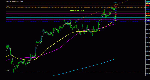 Click to Enlarge

Name: usdchf_1h_011.gif
Size: 21 KB
