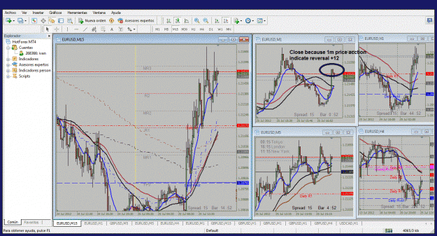 Click to Enlarge

Name: entrada salida eurusd 25.07.2012.gif
Size: 305 KB