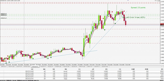 Click to Enlarge

Name: 7-25 2eurusd short.jpg
Size: 134 KB