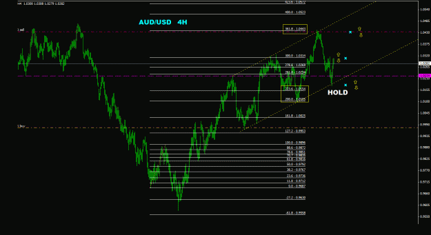 Click to Enlarge

Name: audusd_4h_011.gif
Size: 22 KB
