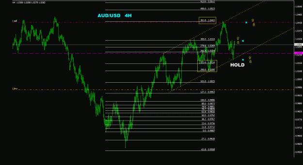 Click to Enlarge

Name: audusd_4h_011.gif
Size: 22 KB