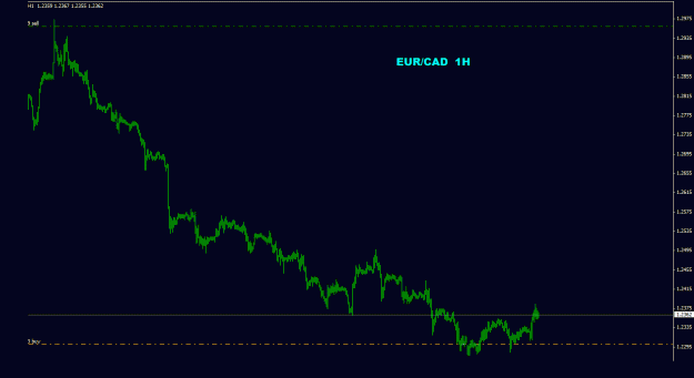 Click to Enlarge

Name: eurcad_1h_011.gif
Size: 13 KB