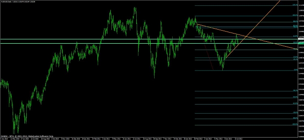 Click to Enlarge

Name: audusd8.jpg
Size: 89 KB
