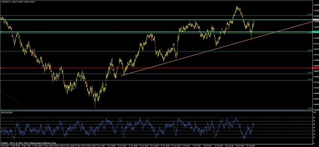 Click to Enlarge

Name: audusd10.jpg
Size: 129 KB