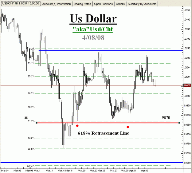 Click to Enlarge

Name: Swiss Franc-04-08-08-01.gif
Size: 20 KB