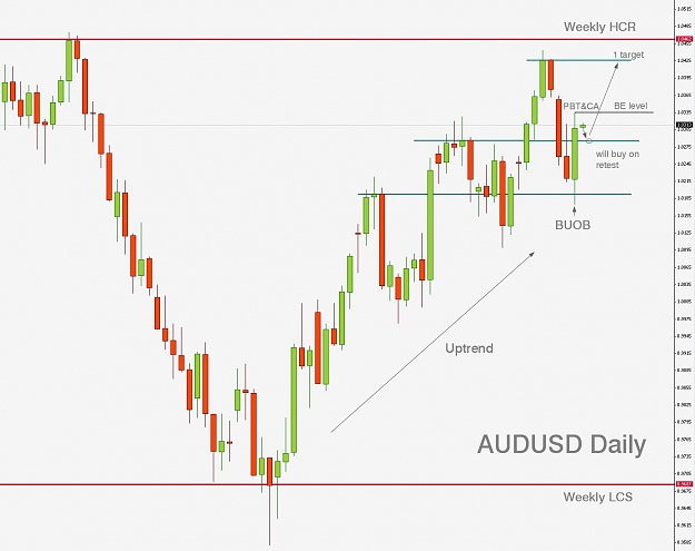 Click to Enlarge

Name: Daily AUDUSD.jpg
Size: 102 KB