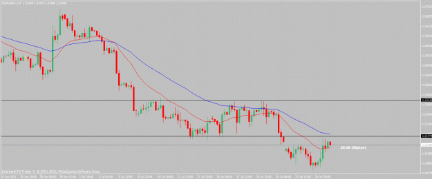 Click to Enlarge

Name: eurusd-7-25-124hr.gif
Size: 19 KB