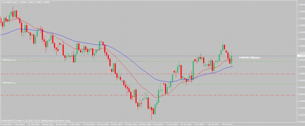 Click to Enlarge

Name: audusd-7-25-12.gif
Size: 21 KB